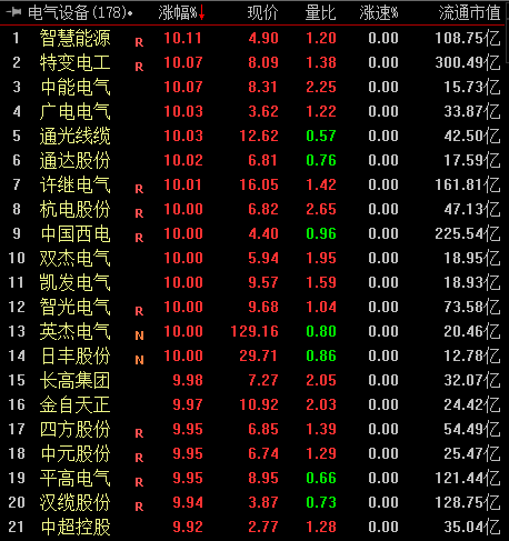 中恒電氣，電力設(shè)備的龍頭股，中恒電氣，電力設(shè)備行業(yè)的領(lǐng)軍股