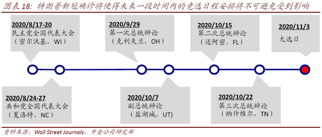 中金公司特朗普政策推演分析，中金公司關于特朗普政策走向的深度解析