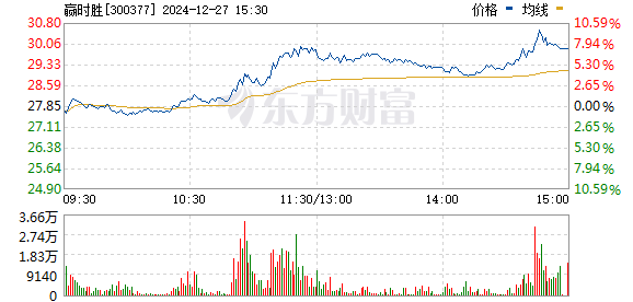 重塑企業(yè)競爭力