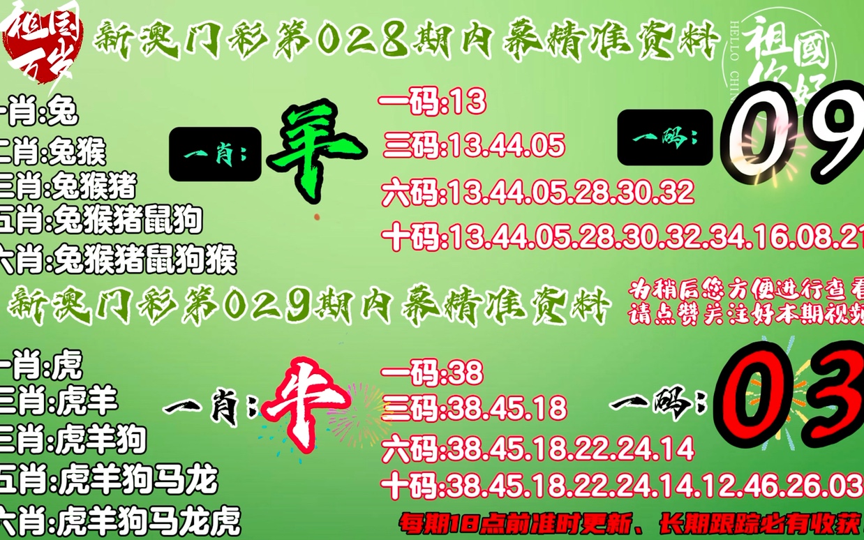 澳門一肖一碼100%精準，權威專家推薦必中號碼