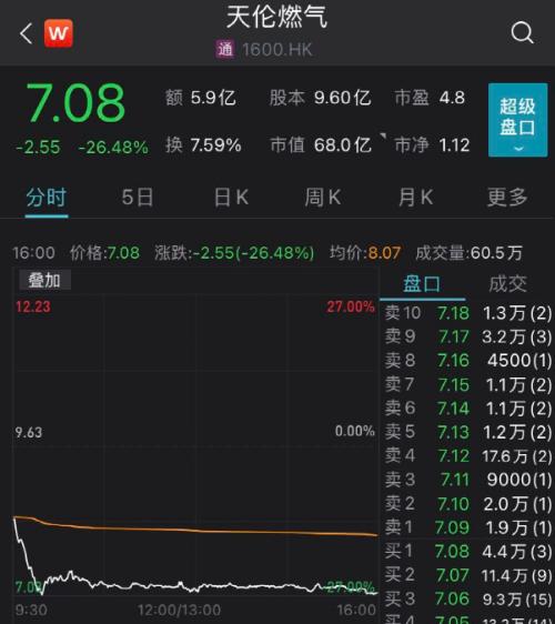 新天然氣價格出現(xiàn)小幅下跌，市場反應(yīng)與未來展望，新天然氣價格小幅回落，市場反應(yīng)及未來走勢展望