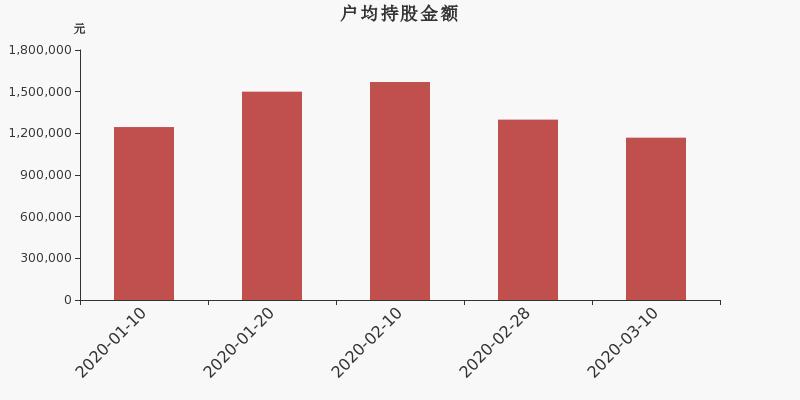 北方華創(chuàng)股票股吧，深度解析與前景展望，北方華創(chuàng)股票深度解析及前景展望，股吧熱議話題