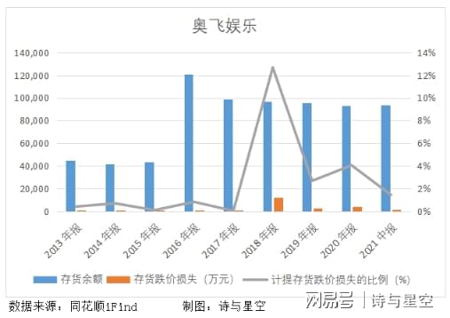 奧飛娛樂股價(jià)為何不漲，深度解析與前景展望，奧飛娛樂股價(jià)滯漲原因深度解析與未來前景展望