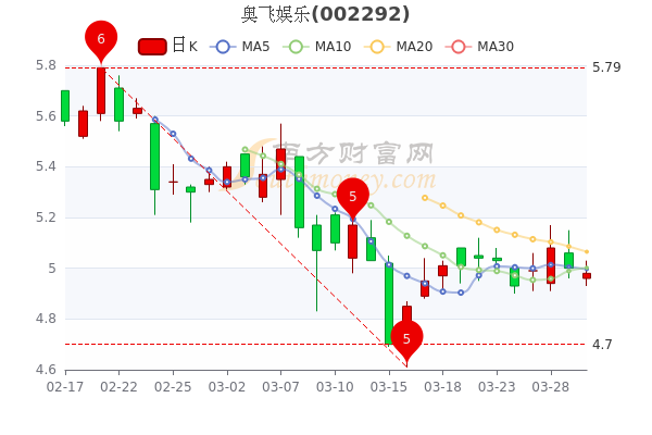 奧飛娛樂股價(jià)會(huì)到30元嗎，深度分析與展望，奧飛娛樂股價(jià)展望，能否達(dá)到30元？深度分析與未來展望