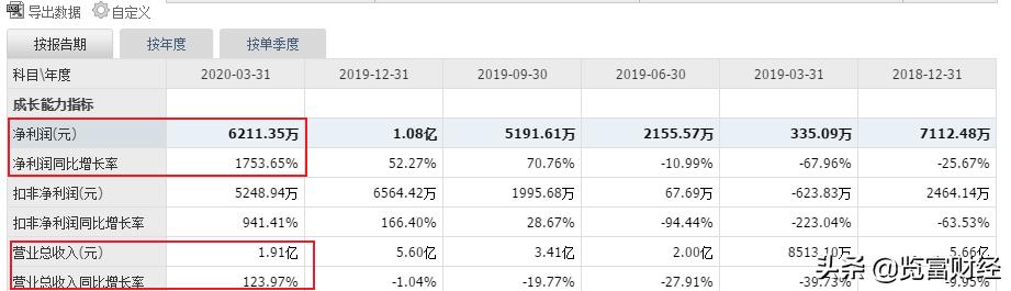 晶方科技股票，探索前沿科技領(lǐng)域的潛力股，晶方科技股票，前沿科技領(lǐng)域的潛力股探索