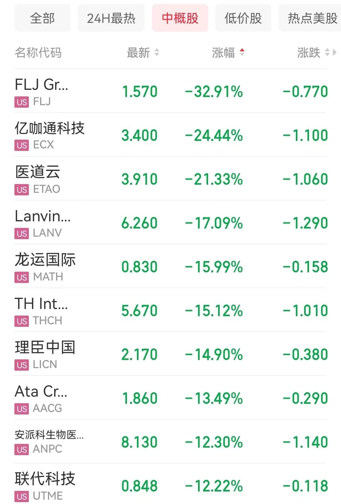 知乎股市下跌3.13%背后的故事，新挑戰(zhàn)與機遇并存，知乎股市下跌背后的故事，挑戰(zhàn)與機遇并存