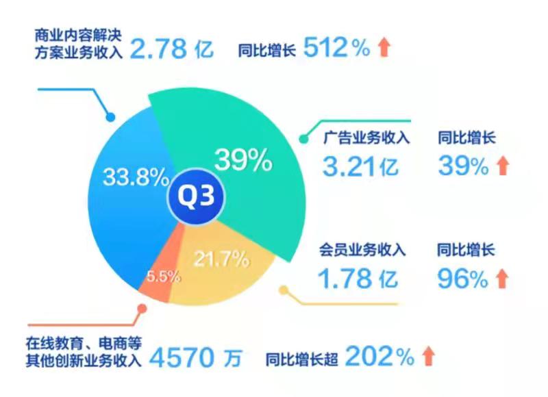 知乎三季度虧損收窄94%，新機遇與挑戰(zhàn)下的戰(zhàn)略調(diào)整與業(yè)績展望，知乎三季度虧損大幅收窄，戰(zhàn)略調(diào)整展望與新機遇挑戰(zhàn)下的業(yè)績展望