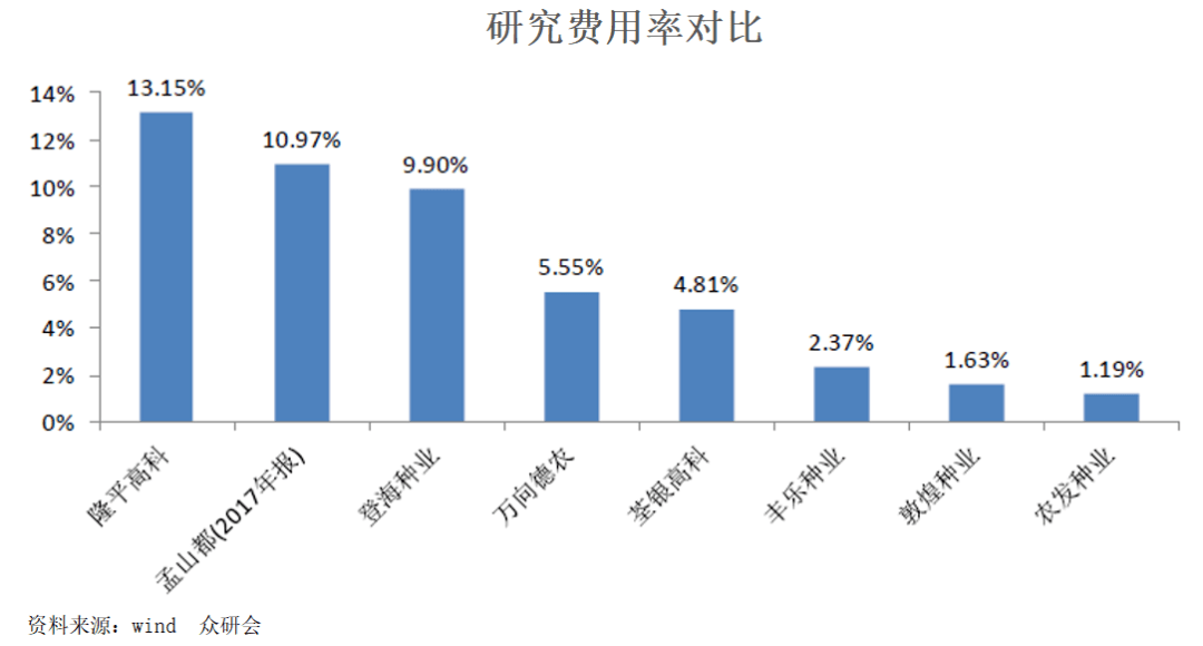 隆平高科，未來雪球，引領(lǐng)農(nóng)業(yè)科技創(chuàng)新的先鋒，隆平高科，引領(lǐng)農(nóng)業(yè)科技創(chuàng)新先鋒，未來雪球潛力無限