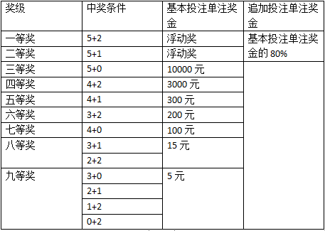 香港今晚特馬：如何提高中獎(jiǎng)率與風(fēng)險(xiǎn)管理