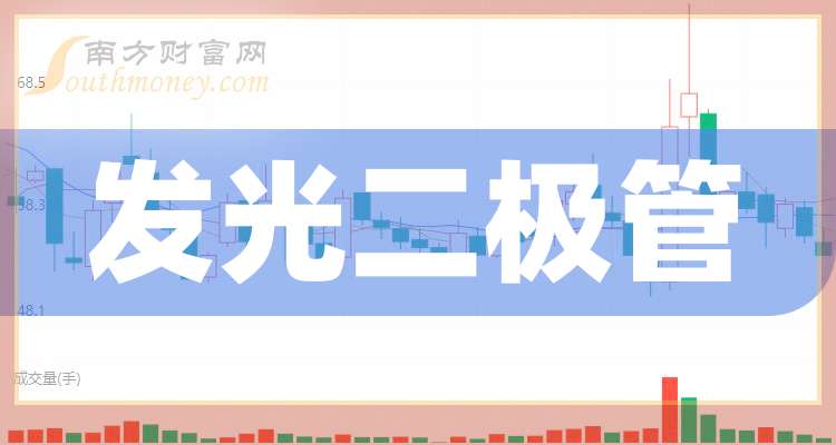 國星光電股價強勢上揚，收盤上漲6.29%，揭示新發(fā)展機遇，國星光電股價上揚6.29%，揭示新發(fā)展機遇，展望增長前景