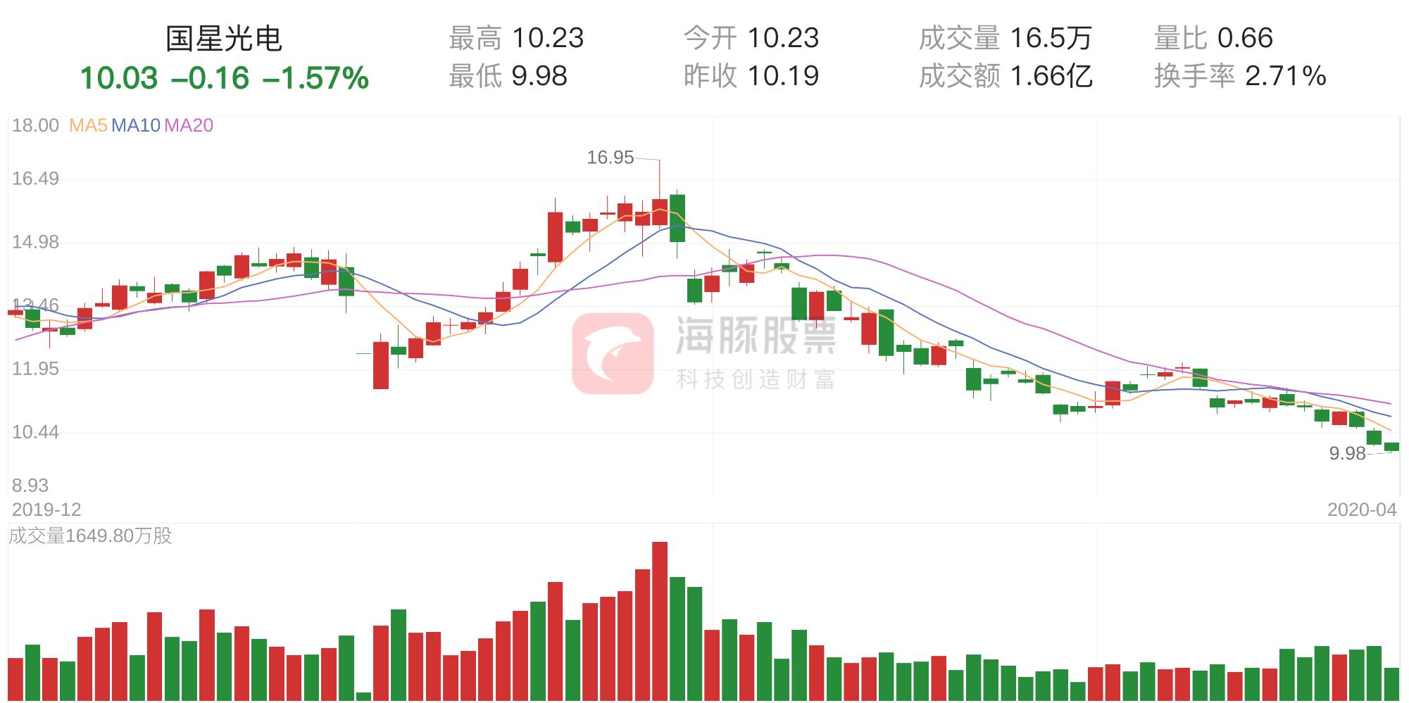 國星光電最新消息全面解析，國星光電最新動態(tài)全面解讀