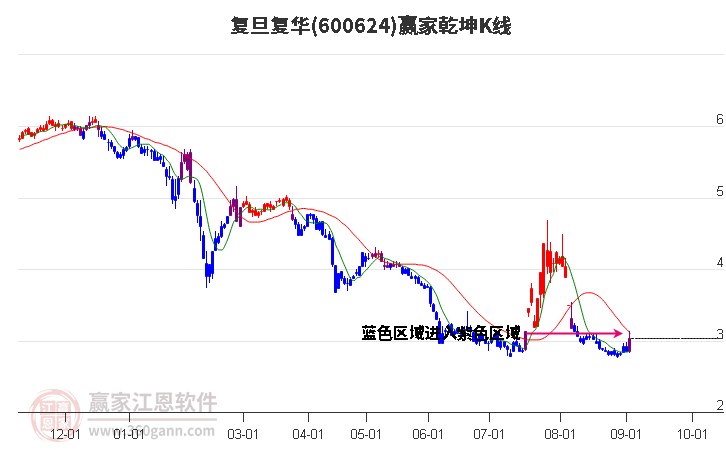 復旦復華股票歷史最高股價，探索與解析，復旦復華股票歷史最高股價，深度探索與解析