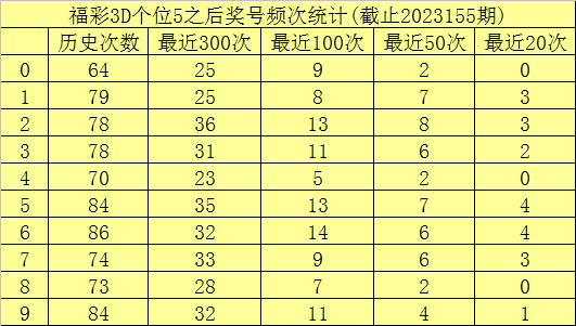 澳門六開彩，開獎結(jié)果查詢與探索，澳門六開彩開獎結(jié)果查詢及探索指南