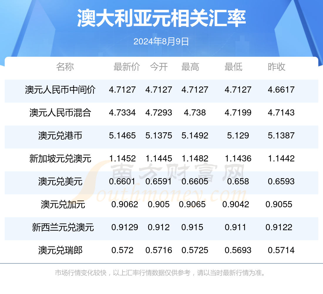 新澳最新資料2024，探索未來趨勢與發(fā)展前景，新澳2024年最新資料，未來趨勢與發(fā)展前景深度探索