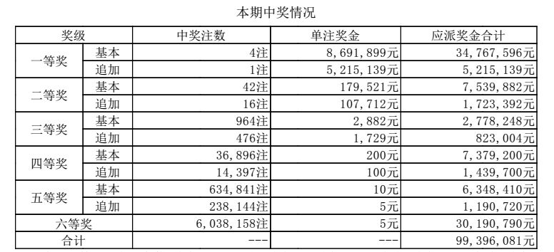 澳門六開獎結(jié)果2024年今晚開獎，探索彩票背后的魅力與期待，澳門六開獎結(jié)果揭曉，彩票背后的魅力與期待，今晚開獎揭曉！