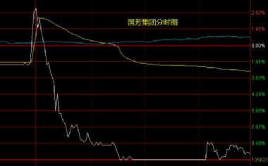 國芳集團（股票代碼，601086）股吧深度解析，國芳集團（股票代碼，601086）股吧深度剖析