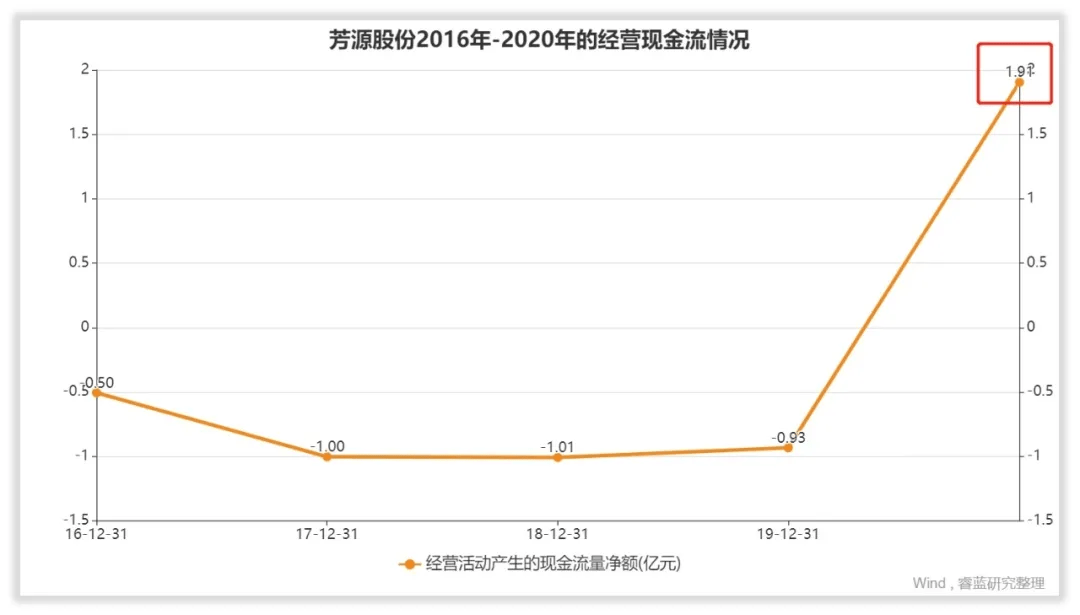 芳源股份股吧——探究其背后的力量與機遇，芳源股份股吧，探究背后的力量與機遇