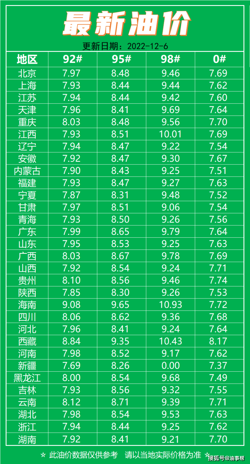 關(guān)于油價(jià)調(diào)整的最新動(dòng)態(tài)，12月28日油價(jià)公布后的市場(chǎng)反應(yīng)與未來(lái)展望，最新油價(jià)動(dòng)態(tài)，12月28日調(diào)整后市場(chǎng)反應(yīng)及未來(lái)展望