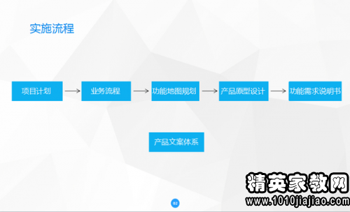 年會策劃方案詳細(xì)流程，年會策劃方案全程詳解，從籌備到實施的每一步流程梳理