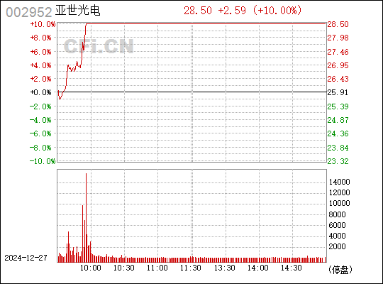 亞世光電股吧，探索002952背后的故事，亞世光電股吧背后的故事探索，揭秘股票代碼002952的神秘面紗