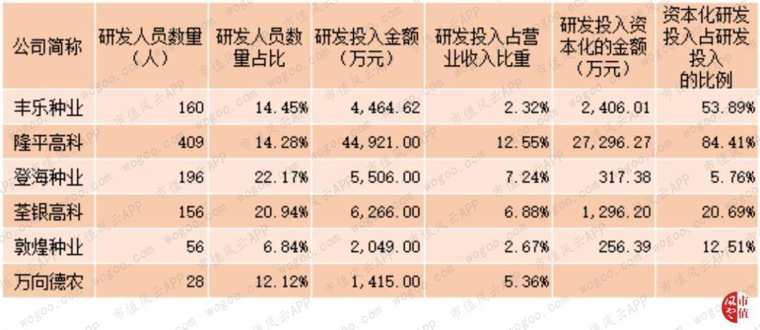 登海種業(yè)股票的投資價值分析，是否還能持有？，登海種業(yè)股票投資價值深度解析，是否繼續(xù)持有？