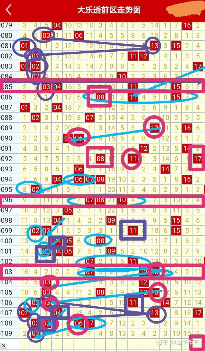 新澳門彩歷史開獎結果走勢圖的規(guī)律探索