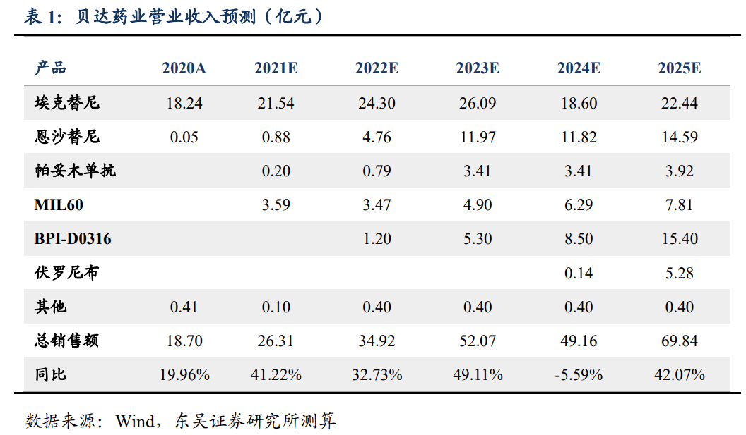 第478頁