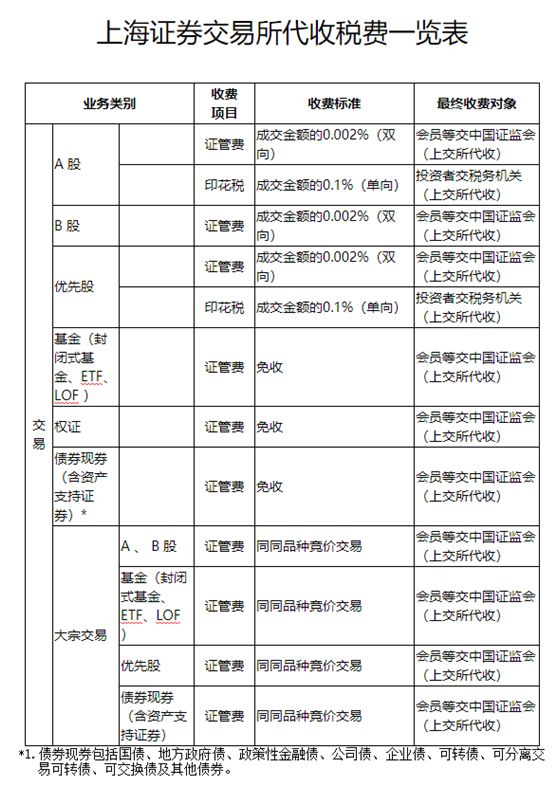 上交所暫免收取部分費(fèi)用熱的背后，市場(chǎng)影響與未來(lái)展望，上交所部分費(fèi)用暫免背后的市場(chǎng)影響與未來(lái)展望