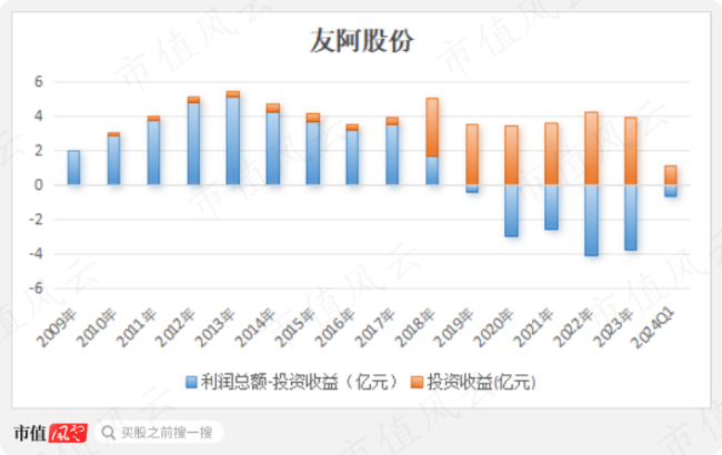 友阿股份，商業(yè)巨頭的崛起與挑戰(zhàn)，友阿股份，商業(yè)巨頭的崛起與面臨挑戰(zhàn)