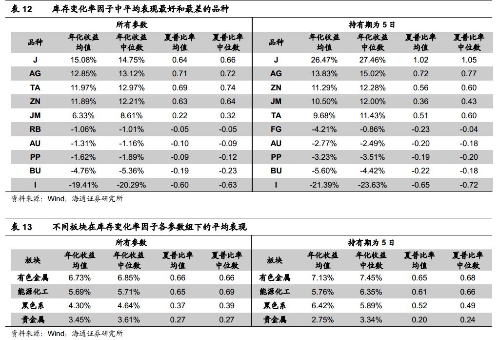 澳門統(tǒng)計器生肖統(tǒng)計器,適用性策略設(shè)計_復(fù)古版12.440