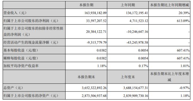 登海種業(yè)最新利好，行業(yè)前景明朗，發(fā)展?jié)摿薮?，登海種業(yè)前景明朗，發(fā)展?jié)摿薮?，最新利好引領行業(yè)新篇章