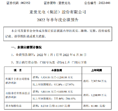 亞世光電，探索光電領(lǐng)域的先鋒，亞世光電，光電領(lǐng)域的先鋒探索者