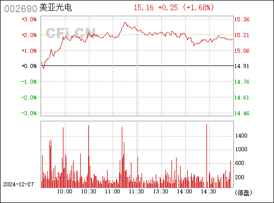 美亞光電股吧——探索與洞察股市新動向，美亞光電股吧，股市新動向的深度探索與洞察