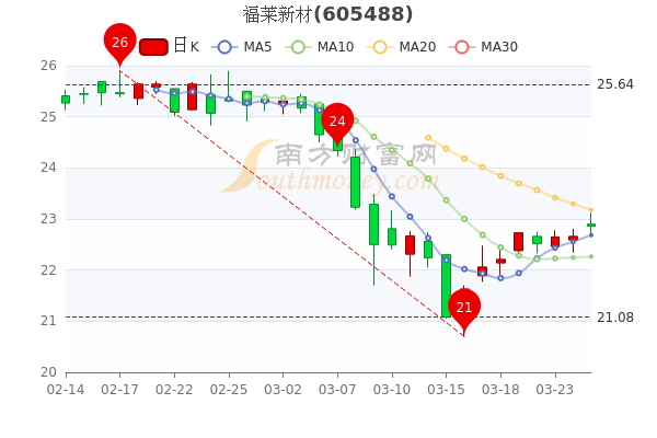 福萊新材漲停新，探索未來(lái)成長(zhǎng)之路，福萊新材漲停新，未來(lái)成長(zhǎng)之路探索