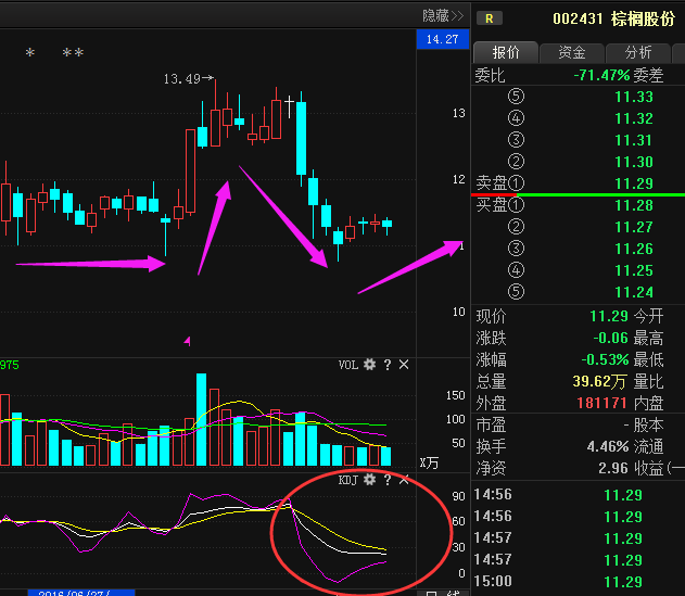 深度解析，000758股票行情及市場走勢，深度解析，股票行情與走勢分析——聚焦代碼為000758的股票市場動(dòng)向