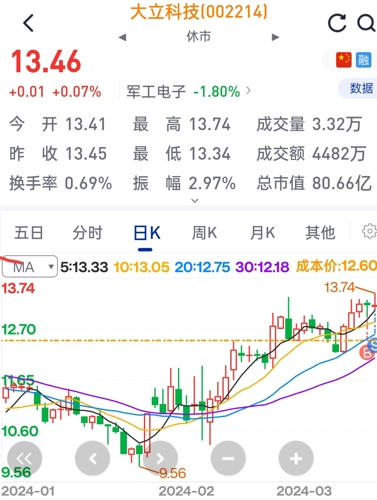 深度解析，002214大立科技股吧的獨(dú)特魅力與挑戰(zhàn)，深度解析，大立科技股吧的獨(dú)特魅力與挑戰(zhàn)——探訪002214股吧的魅力與挑戰(zhàn)揭秘