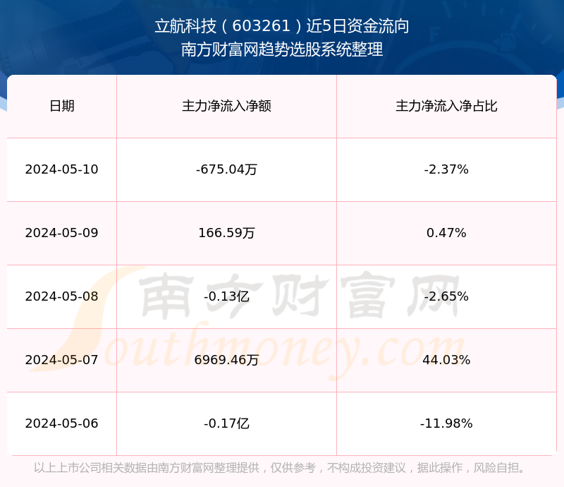 立航科技股，探索數(shù)字時(shí)代的先鋒力量（股票代碼，603261），立航科技股，數(shù)字時(shí)代的先鋒力量（股票代碼，603261）