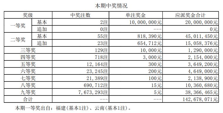 澳門新開(kāi)獎(jiǎng)結(jié)果2024年開(kāi)獎(jiǎng)記錄深度解析，澳門新開(kāi)獎(jiǎng)結(jié)果深度解析，揭秘2024年開(kāi)獎(jiǎng)記錄