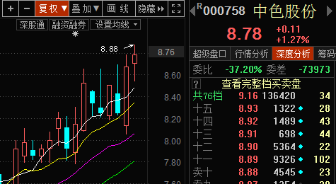 中色股份重大利好消息引領(lǐng)企業(yè)走向新輝煌，中色股份利好消息助力企業(yè)邁向新輝煌