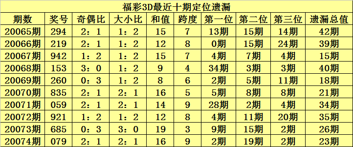 香港6合資料大全查：最新趨勢(shì)與熱門(mén)號(hào)碼預(yù)測(cè)