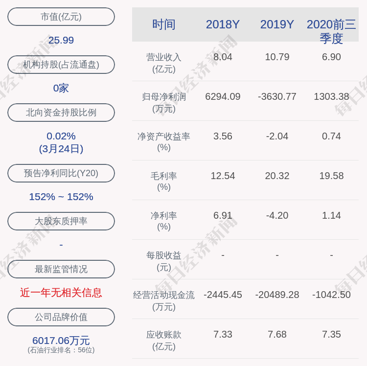 澳門 第28頁(yè)