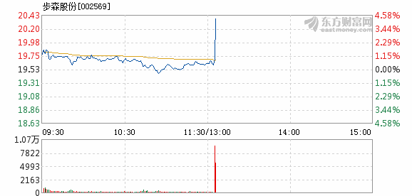 步森股份股吧，探索企業(yè)潛力與價(jià)值，步森股份股吧，深度挖掘企業(yè)潛力與價(jià)值