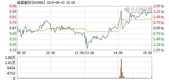 香港 第28頁