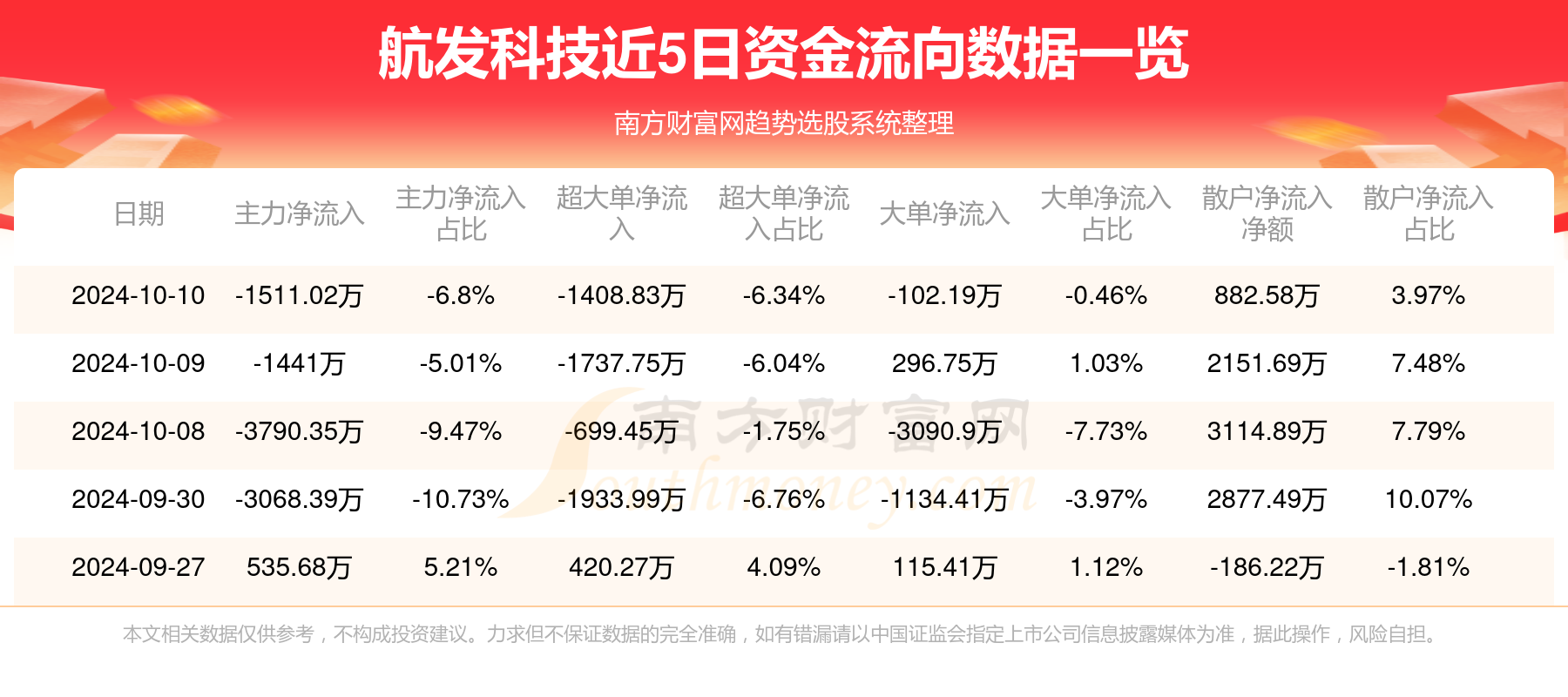 航發(fā)科技未來(lái)十年市值展望，航發(fā)科技未來(lái)十年市值展望與增長(zhǎng)趨勢(shì)分析