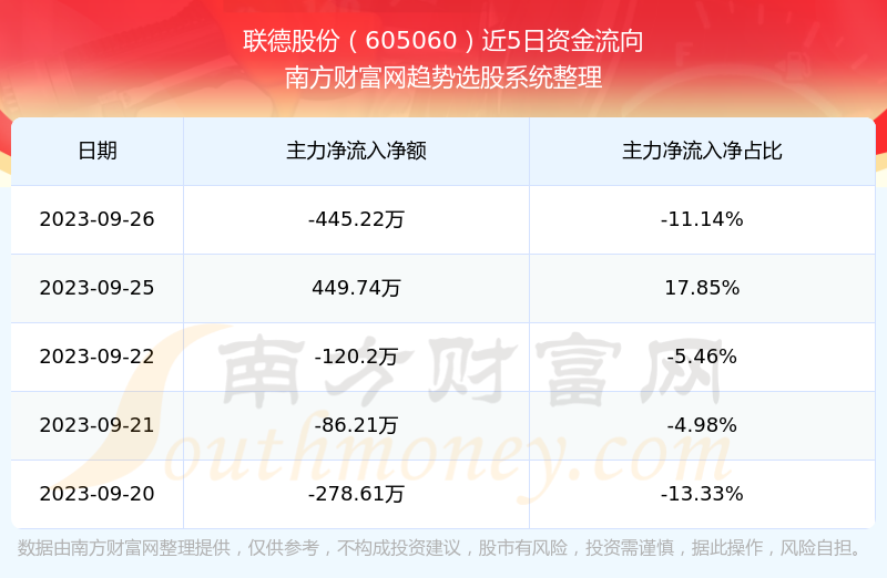 聯(lián)德股份前景展望，探索未來之路，聯(lián)德股份未來展望，探索成長之路