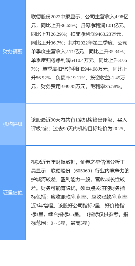 探索聯(lián)德股份股吧，深入了解605060股票的魅力，聯(lián)德股份股吧深度解析，探索605060股票的魅力