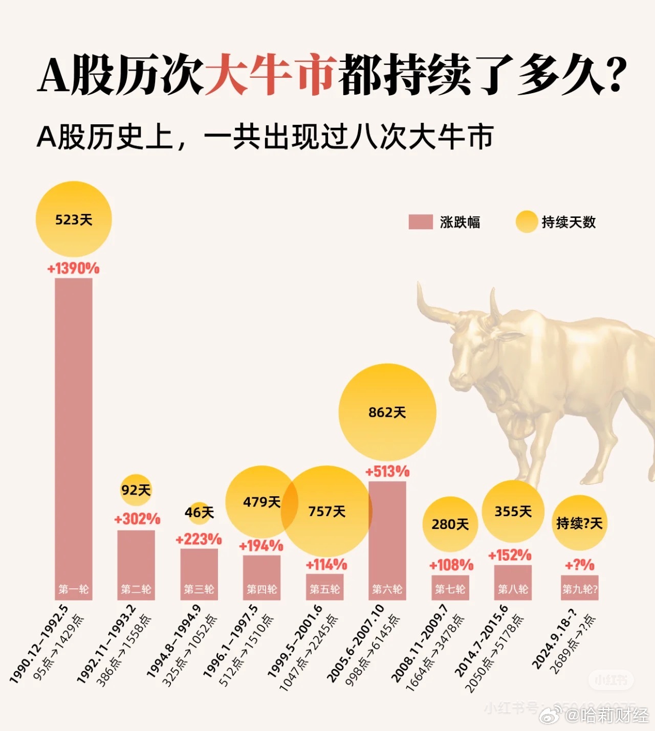 2024特大牛市即將爆發(fā),高效執(zhí)行計劃設計_精裝版18.418