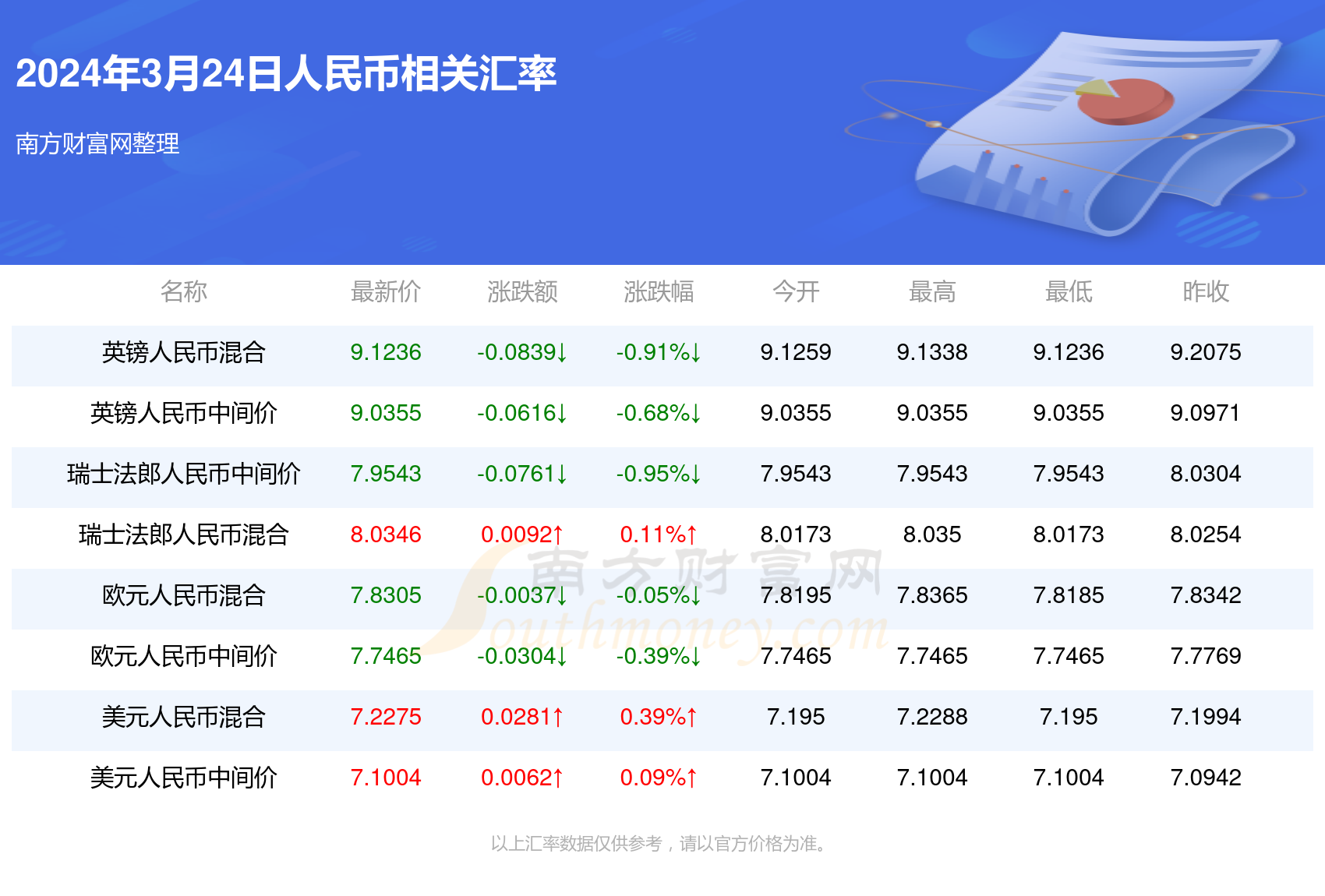 香港 第32頁