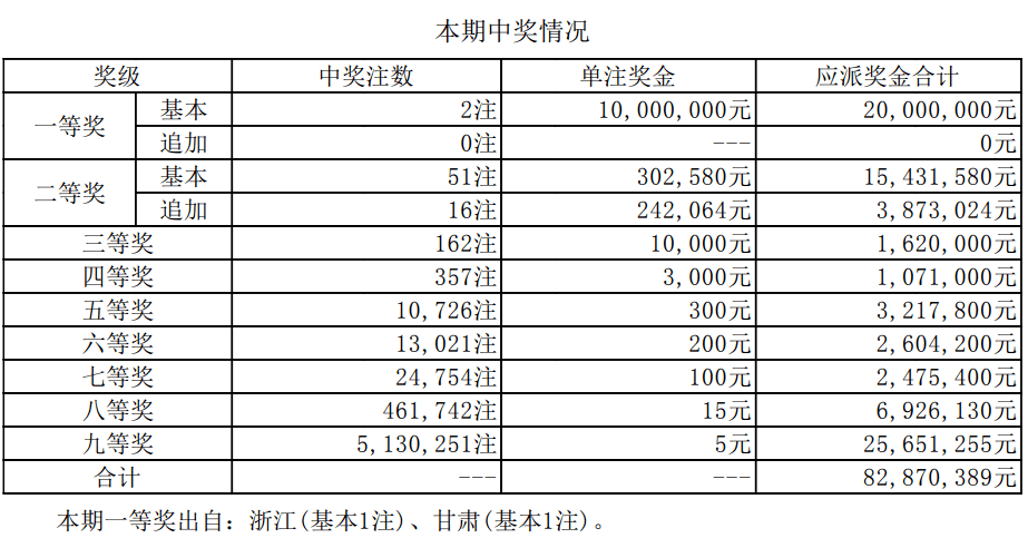 澳門新開獎(jiǎng)結(jié)果2024年開獎(jiǎng)記錄深度解析，澳門新開獎(jiǎng)結(jié)果深度解析，揭秘2024年開獎(jiǎng)記錄