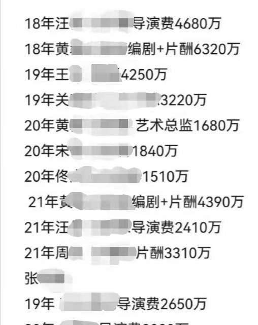 40位演員片酬一覽表，揭示電影產業(yè)薪酬現(xiàn)狀，電影產業(yè)薪酬揭秘，40位演員片酬一覽表曝光